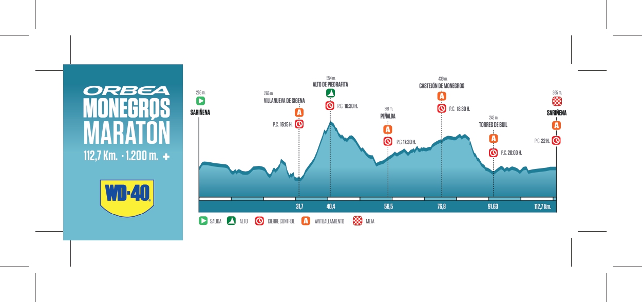 Profil altimétrique officiel Marathon Orbea Monegros 2026 — 112,7 km · D+ 1200m