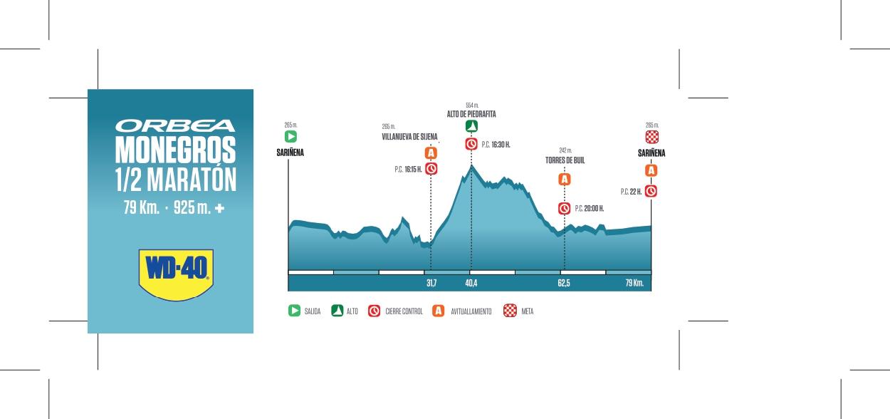 Profil altimétrique officiel Médio-Marathon Orbea Monegros 2026 — 79 km · D+ 925m